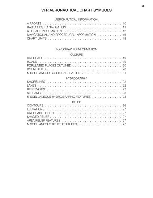 Topographic Symbol Chart