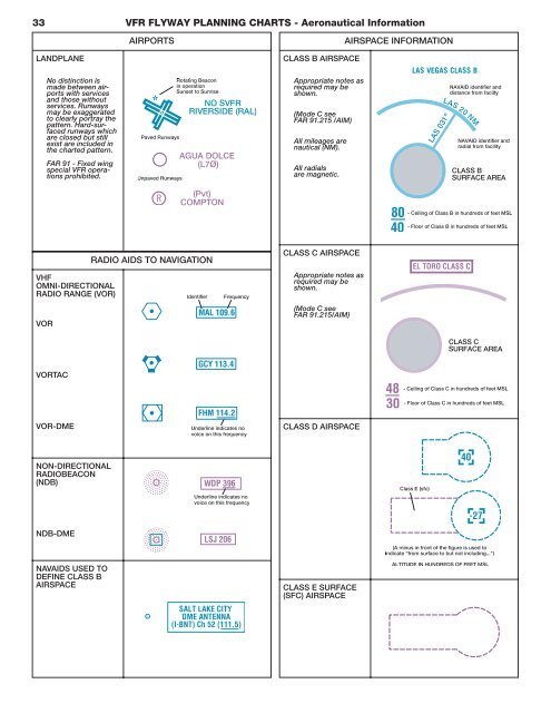 VFR AERONAUTICAL CHART SYMBOLS - Flight Training