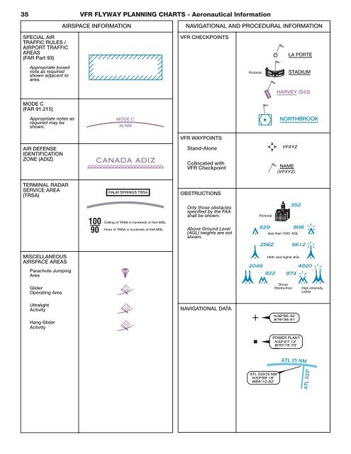 Flight Chart Symbols