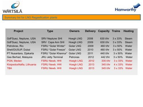 Wärtsilä LNG Symposium Trinidad – 19 April 2012 Part 1: LNG ...