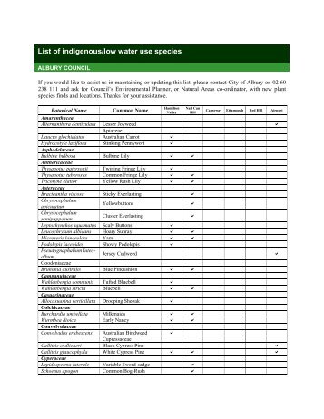 Native Vegetation Species of the Albury Area - basix