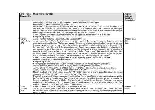 APPENDIX 8A - National Infrastructure Planning