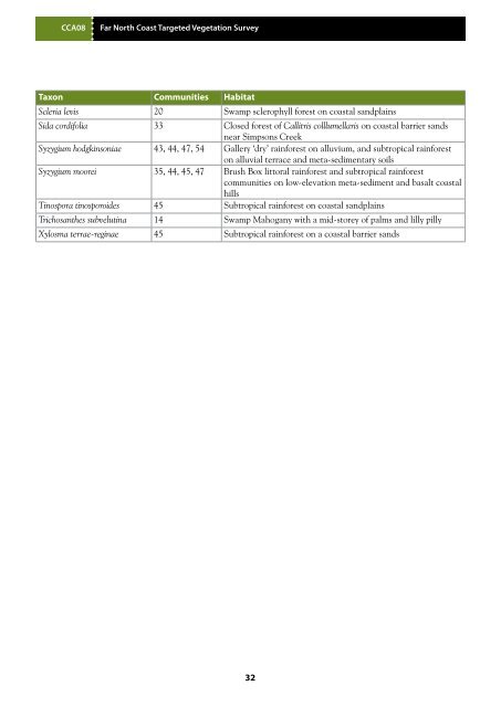 Targeted Vegetation Survey of Floodplains and Lower Slopes on the ...