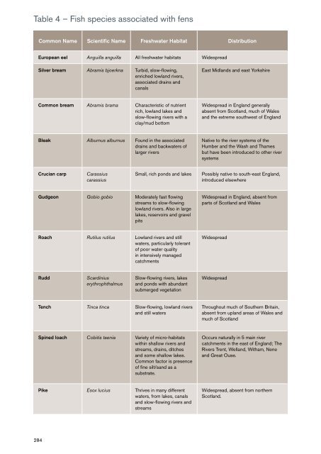 Fen Management Handbook - Scottish Natural Heritage