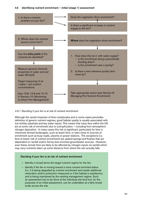 Fen Management Handbook - Scottish Natural Heritage