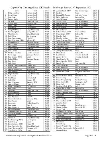 Capital City Challenge Race 10K Results - runningresults.co.uk