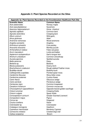 Appendix 3: Plant Species Recorded on the Sites