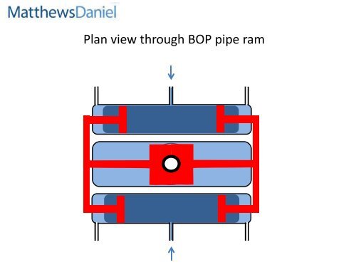 Blowout Preventer Stack and Control Systems - Lillehammer Energy ...