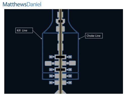 Blowout Preventer Stack and Control Systems - Lillehammer Energy ...