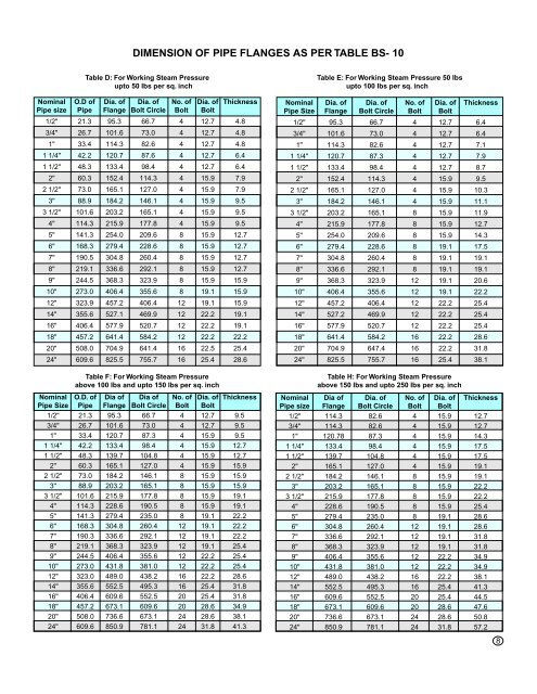 Pipe Flange Chart