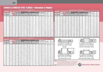 flange d flange chart uk