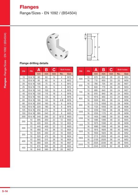 Flanges - Aalco