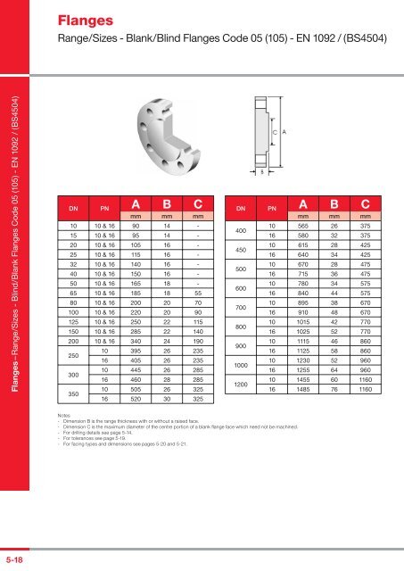 Flanges - Aalco