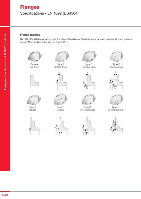 Flanges - Aalco