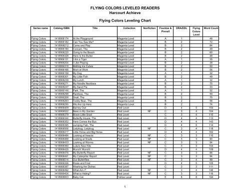 Rigby Guided Reading Levels Chart