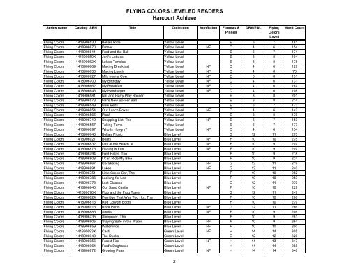 Rigby Reading Levels Chart