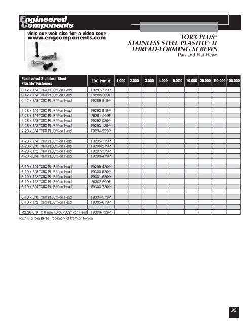 Distributor Catalog - Anchor Bolt and Screw Company