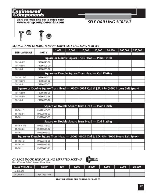 Distributor Catalog - Anchor Bolt and Screw Company