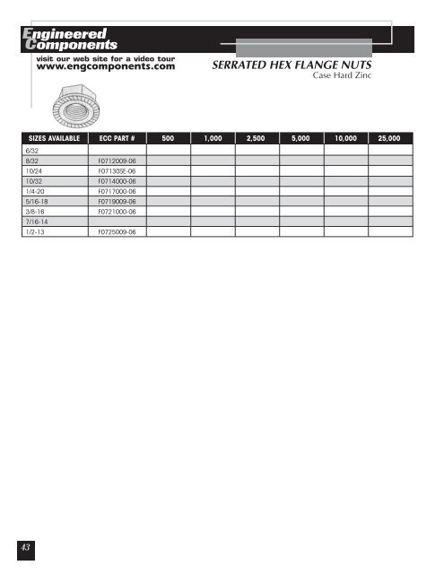 Distributor Catalog - Anchor Bolt and Screw Company