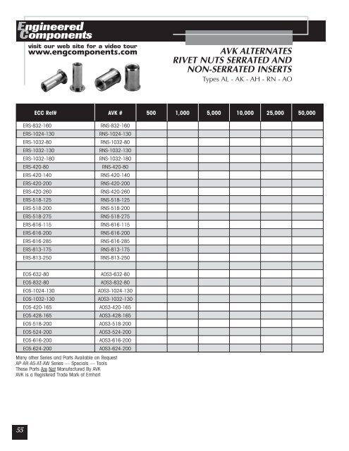 Distributor Catalog - Anchor Bolt and Screw Company