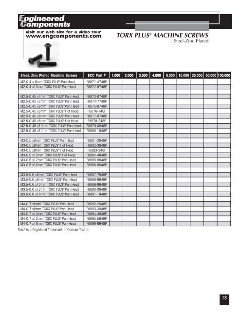 Distributor Catalog - Anchor Bolt and Screw Company