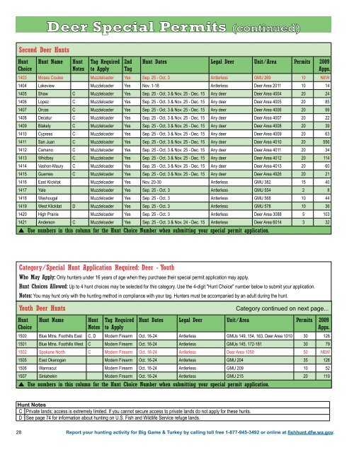 Washington's 2010 Big Game Hunting Seasons & Regulations