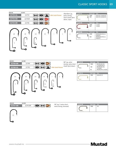 THE WORLD'S MOST DEPENDABLE HOOKS - Mustad