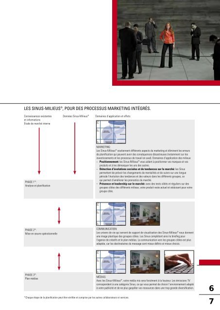 Sinus-Milieus: Instrument de travail pour une ... - Publisuisse SA