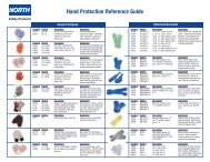 Hand Protection Reference Guide