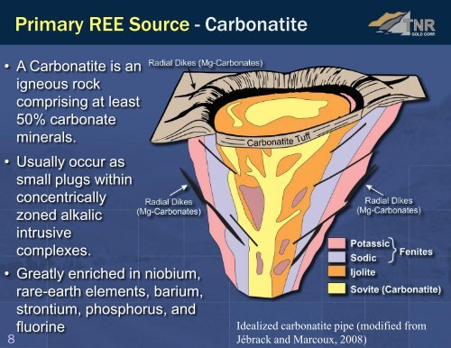 Rare Earth Element Projects Seabrook and Big Beaver House