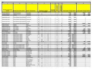 Final Seed Derogation report data 2008 - organicXseeds