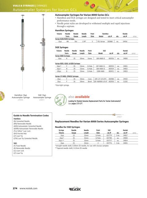 Vials & Syringes - Teknolab AS