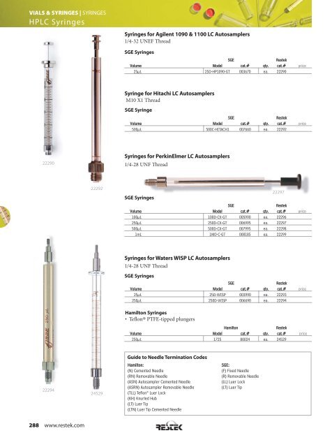 Vials & Syringes - Teknolab AS