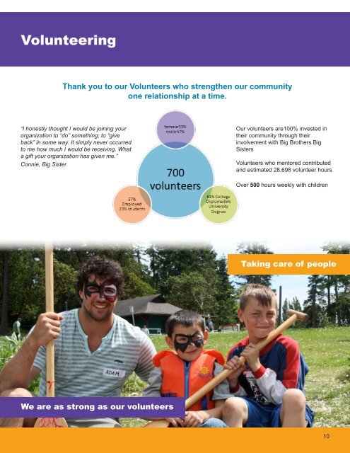 - - - - - - - start something - Big Brothers Big Sisters of Victoria