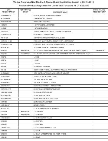 Pesticide products registered for use in NYS - New York State ...