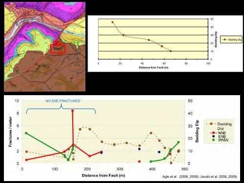 Marcellus and Utica in the Field