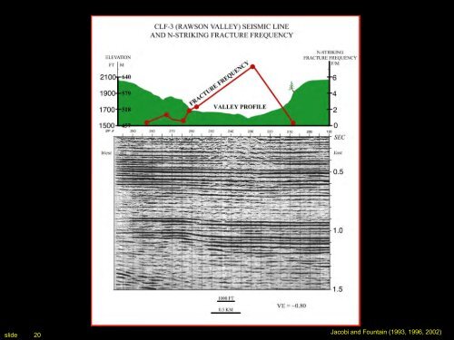 Marcellus and Utica in the Field