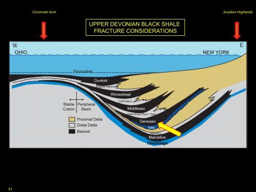 Marcellus and Utica in the Field