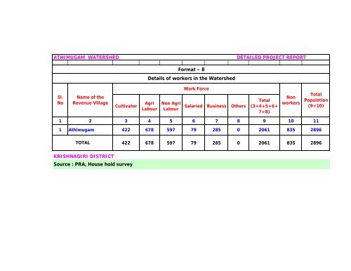 integrated watershed management programme – v - tawdeva