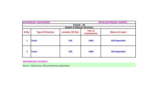 integrated watershed management programme – v - tawdeva