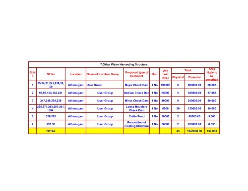 integrated watershed management programme – v - tawdeva