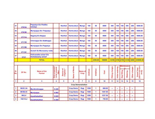 integrated watershed management programme – v - tawdeva