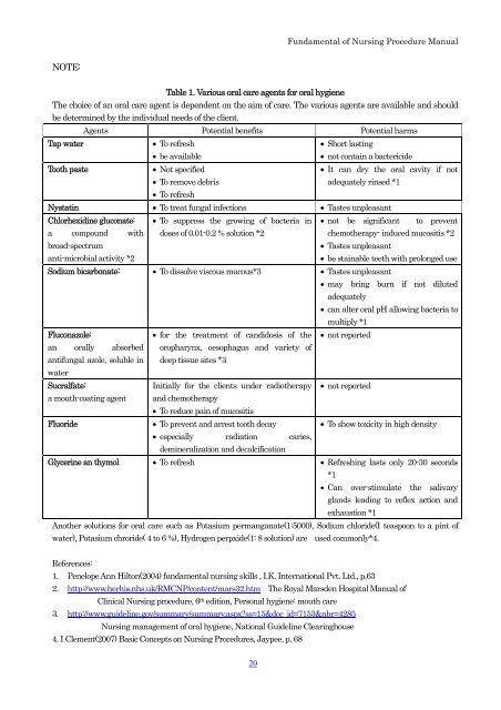 FUNDAMENTAL OF NURSING PROCEDURE MANUAL for PCL ...