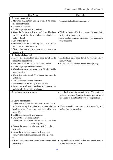 FUNDAMENTAL OF NURSING PROCEDURE MANUAL for PCL ...