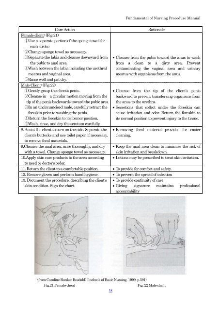 FUNDAMENTAL OF NURSING PROCEDURE MANUAL for PCL ...