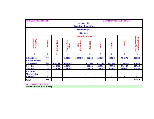 integrated watershed management programme – v - tawdeva