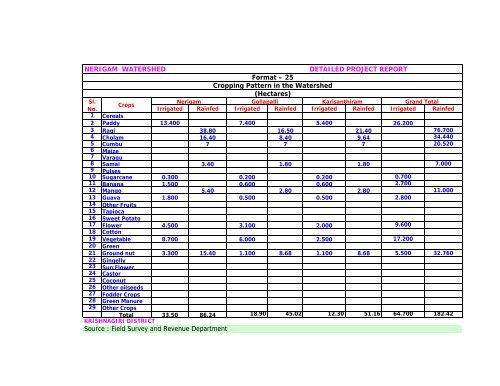 integrated watershed management programme – v - tawdeva