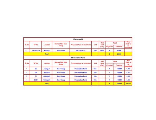 integrated watershed management programme – v - tawdeva