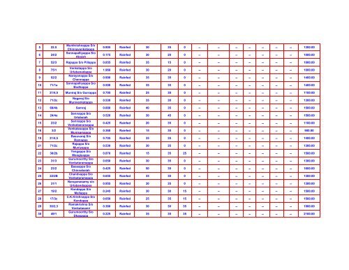 integrated watershed management programme – v - tawdeva