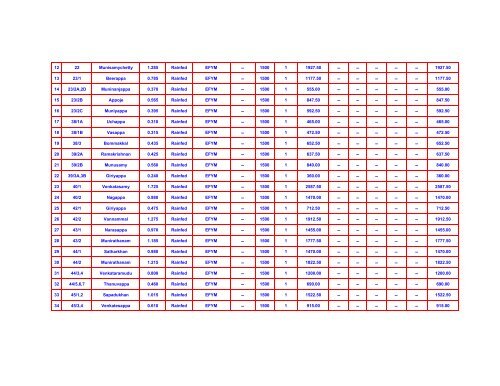 integrated watershed management programme – v - tawdeva